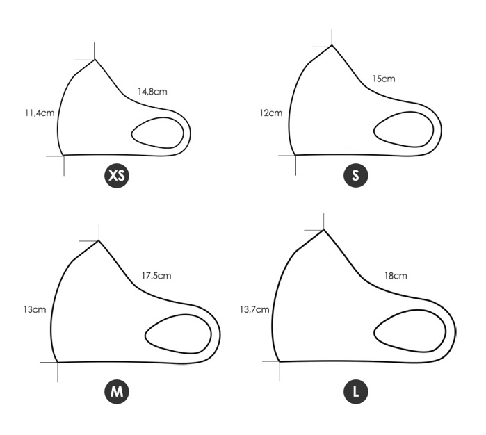 Storleksguide f�r munskydd sport