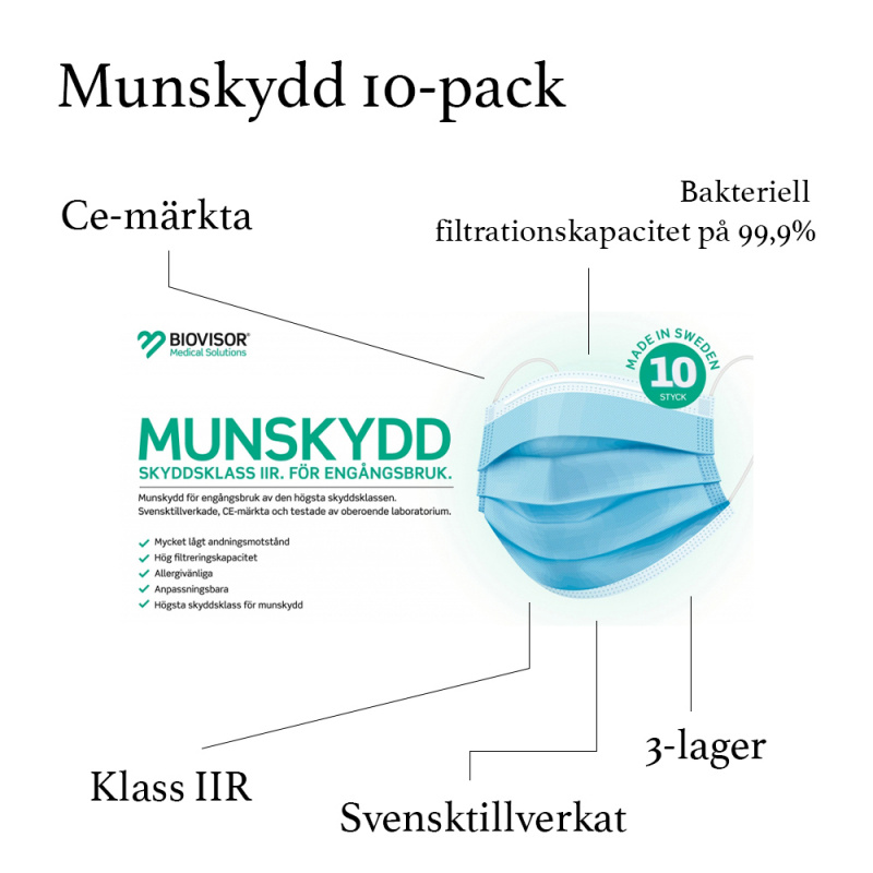 Svensktillverkat munskydd, CE-m�rkt, 3 lager, IIR
